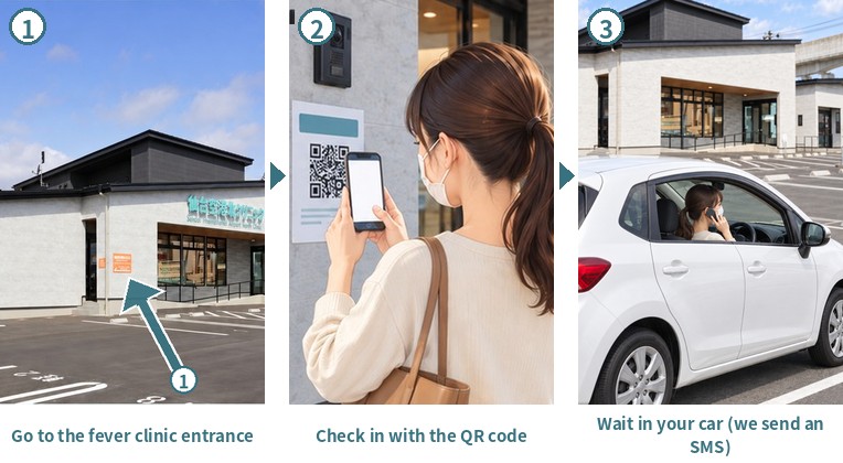 Three steps on weekdays: go to the fever clinic entrance, check in with the QR code, wait in your car until we send an SMS
