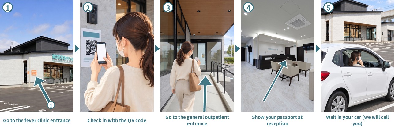 Five steps on Sundays: go to the fever clinic entrance, check in with the QR code, go to the general outpatient entrance, show your passport at reception, wait in your car until we call you